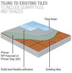 Existing Floor Tiles